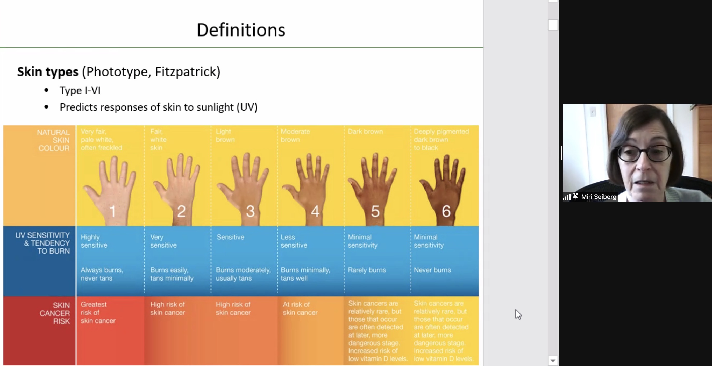 definitions