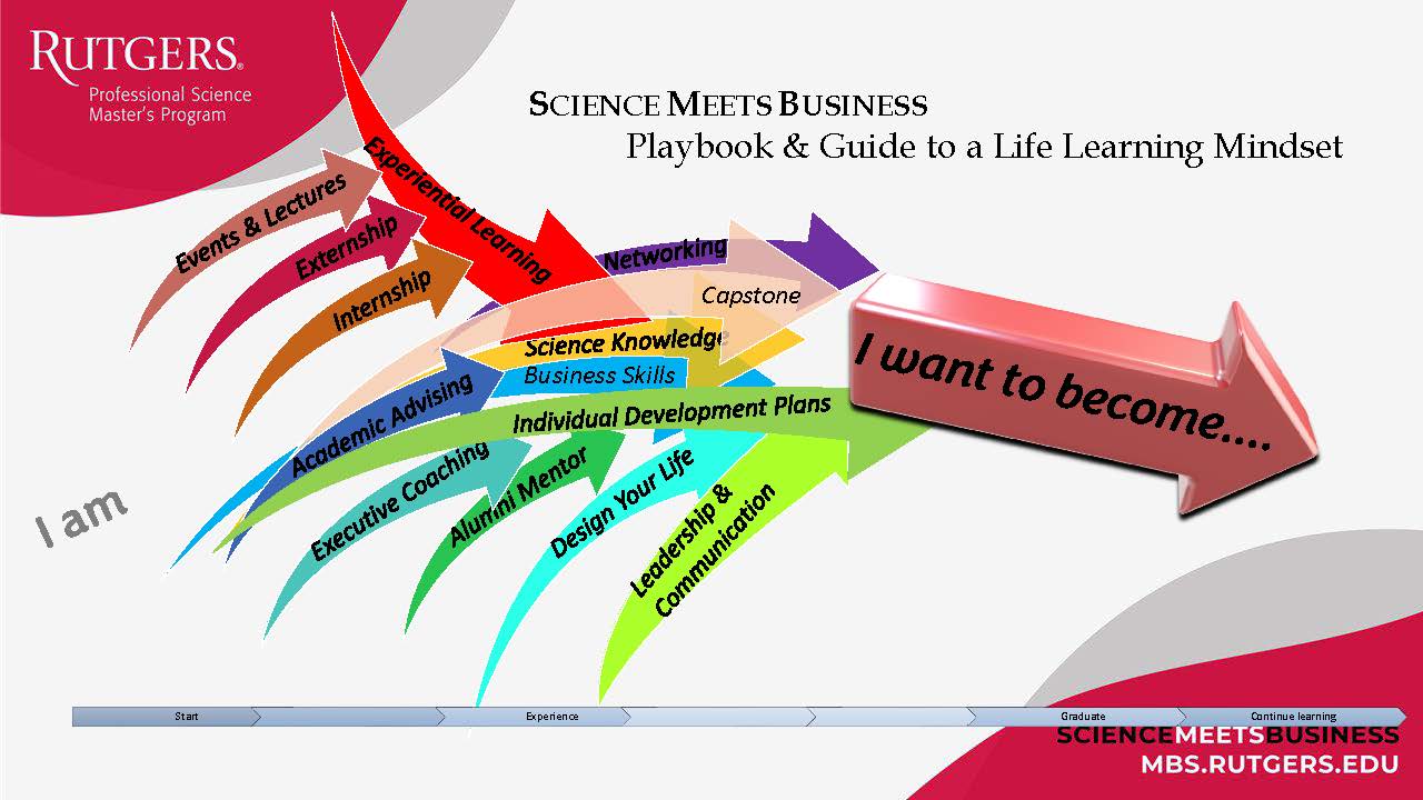 Slide from presentation
