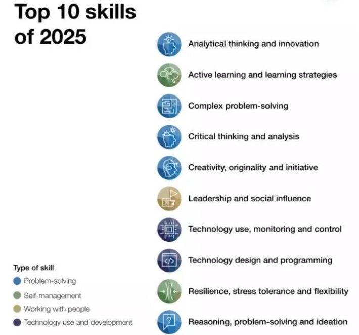 top 10 skills of 2025
