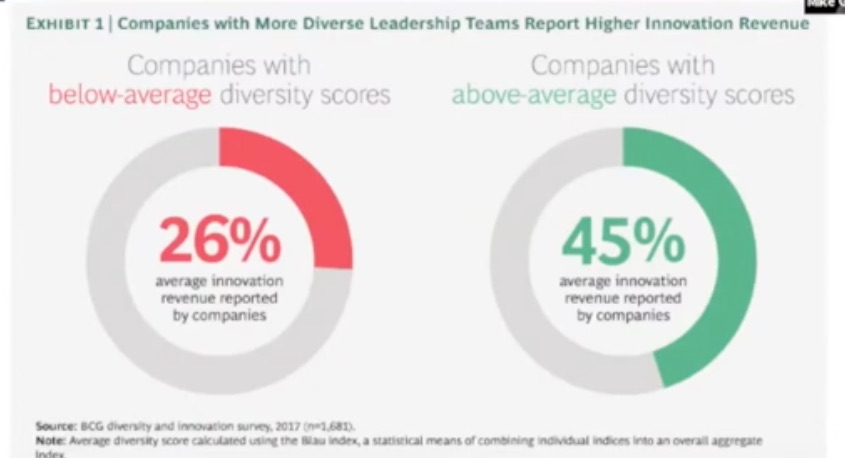 chart showing prosperity of more diverse companies