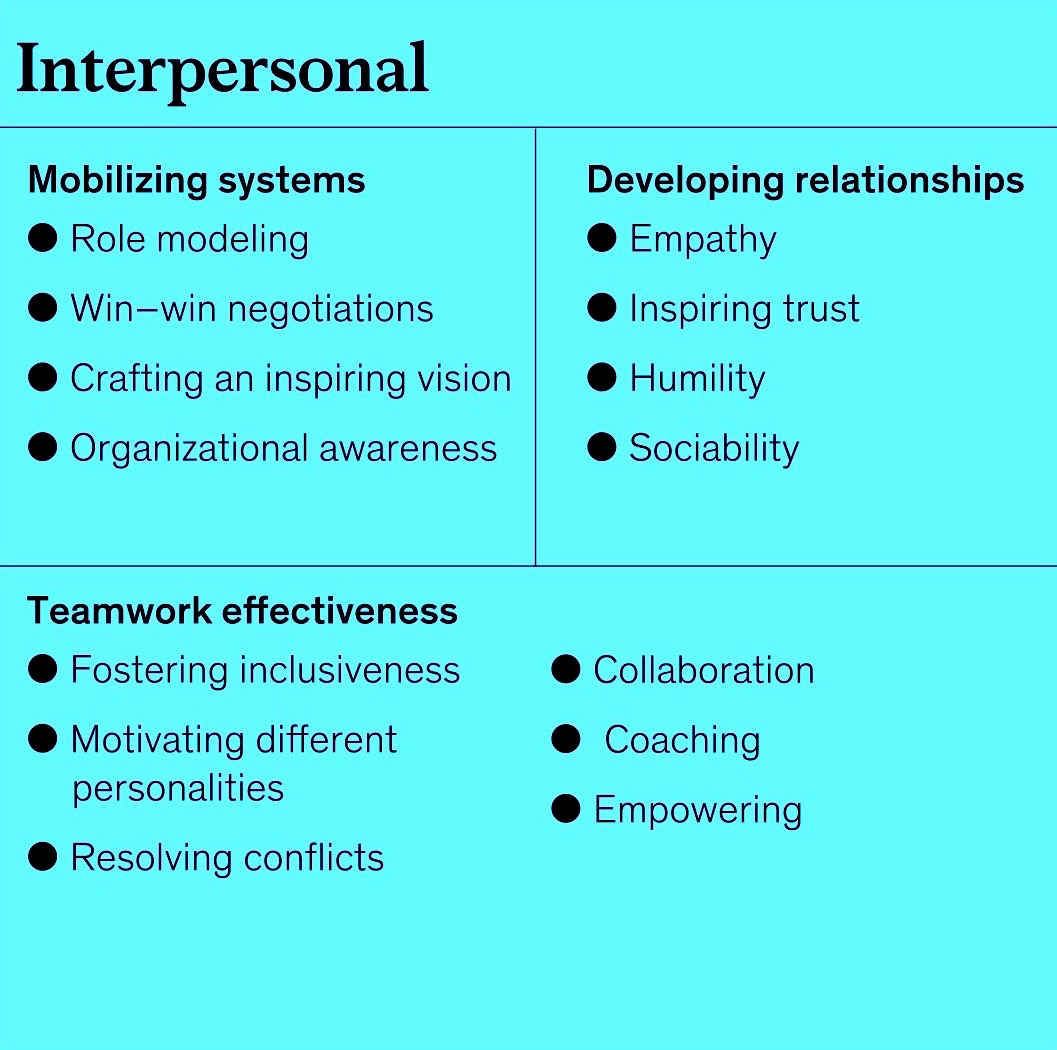 A breakdown of fundamental skills over the "key" interpersonal skill area