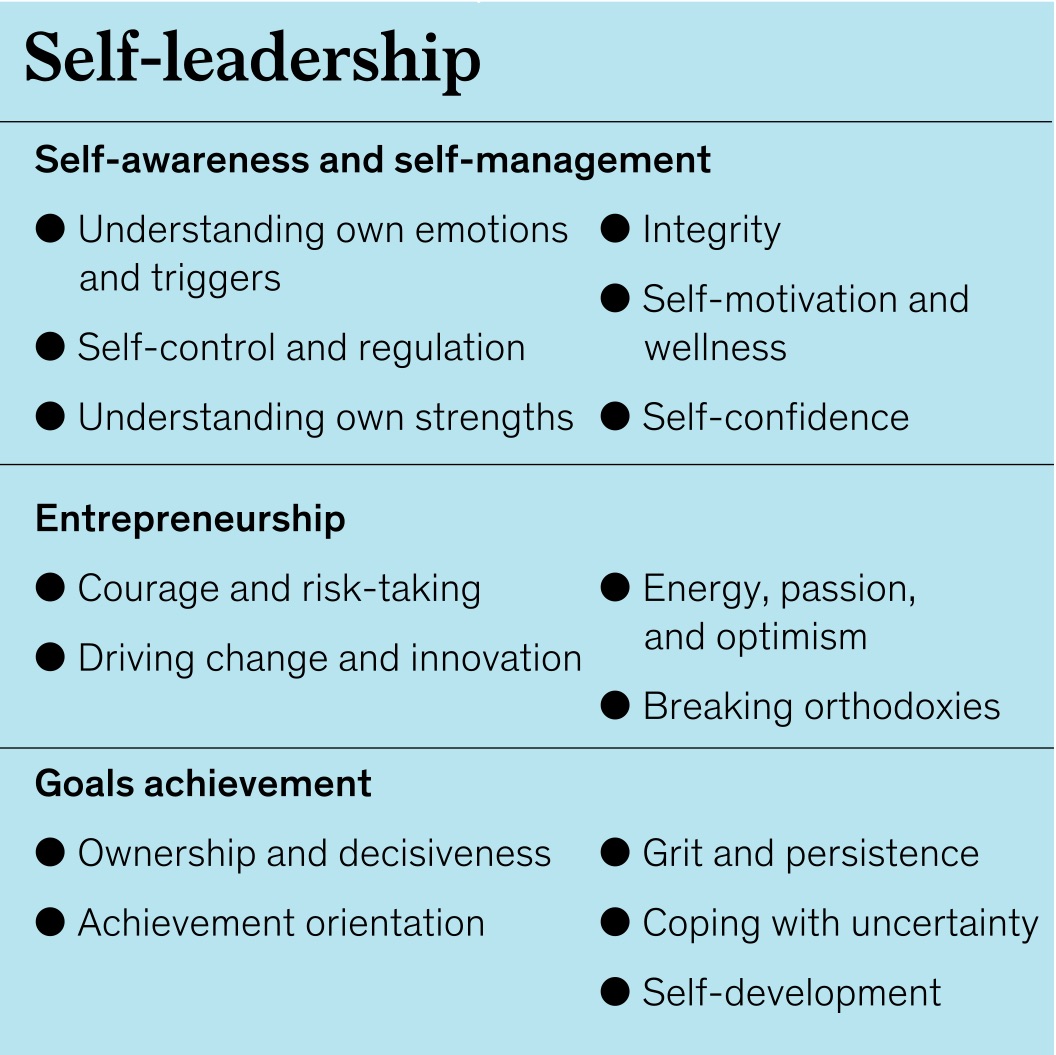 A breakdown of fundamental skills over the "key" self-leadership skill area