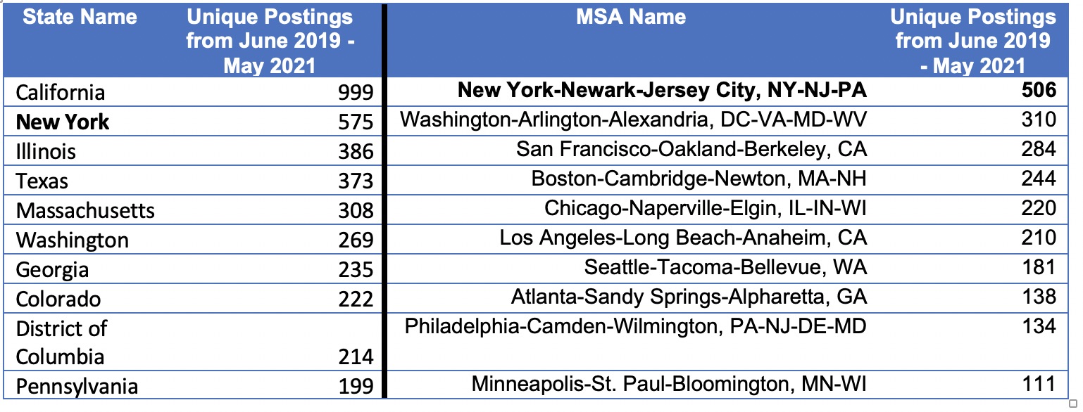 This chart displays geographic information for where the most sustainability jobs are located in the U.S., both state-by-state and geographically.